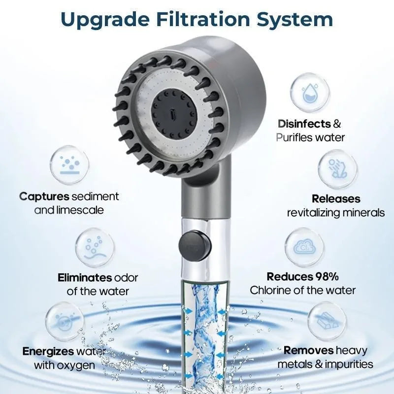 High Pressure Shower Head, 3 Spray Modes, 1.5M Hose