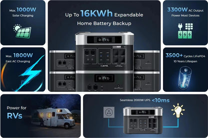 Portable 3300W Solar Generator 2048Wh Li-Ion Battery