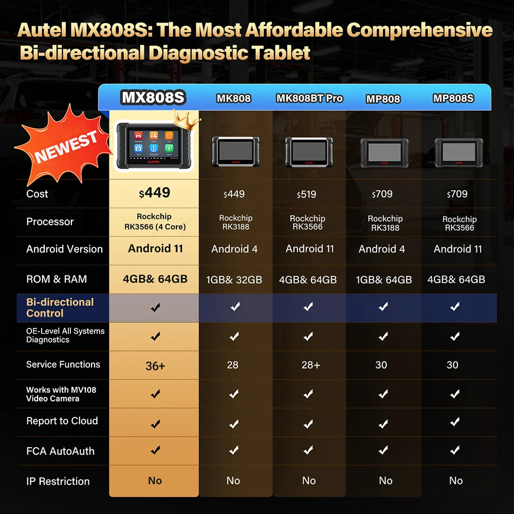 Autel MaxiCheck MX808S OBD2 Bi-directional Scanner