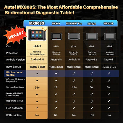 Autel MaxiCheck MX808S OBD2 Bi-directional Scanner