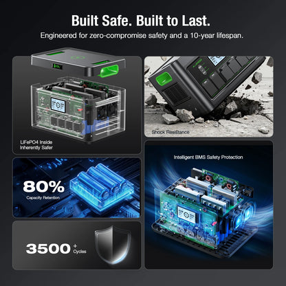 2400W Portable Power Generator AC Backup Battery