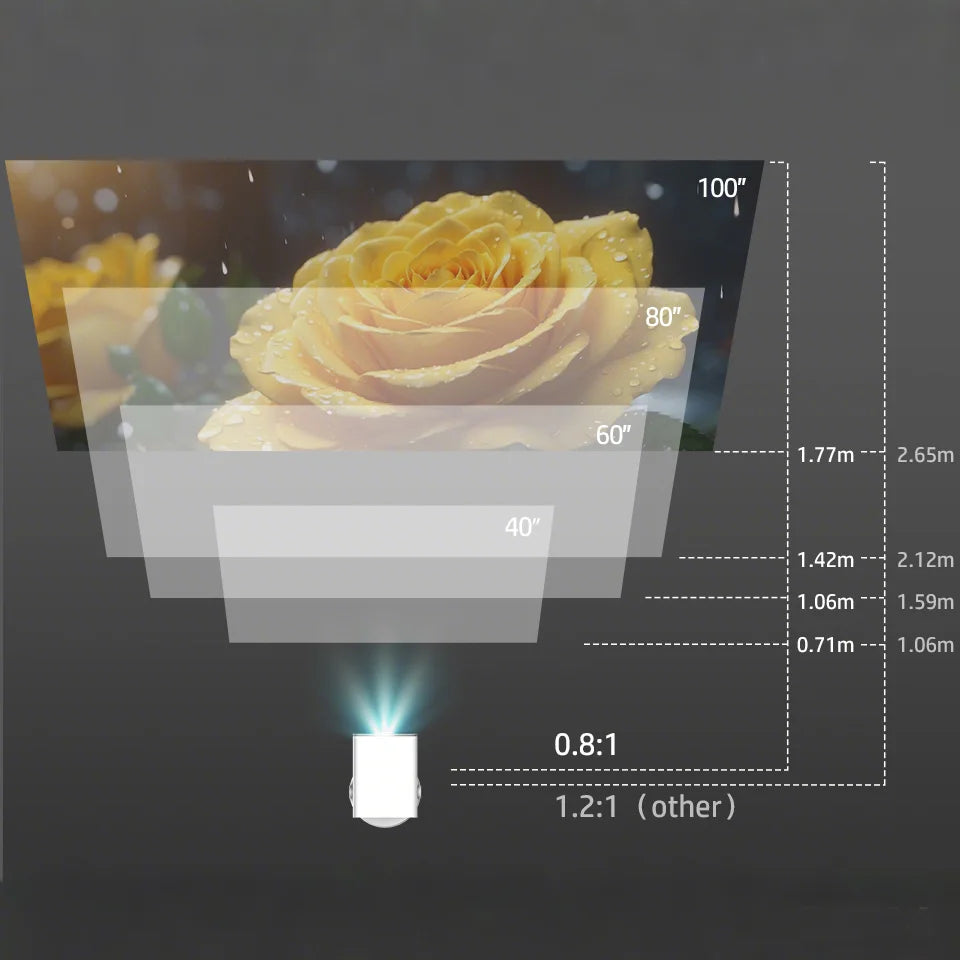1080P Android Wifi6 1920*1080P Home Cinema Projetor