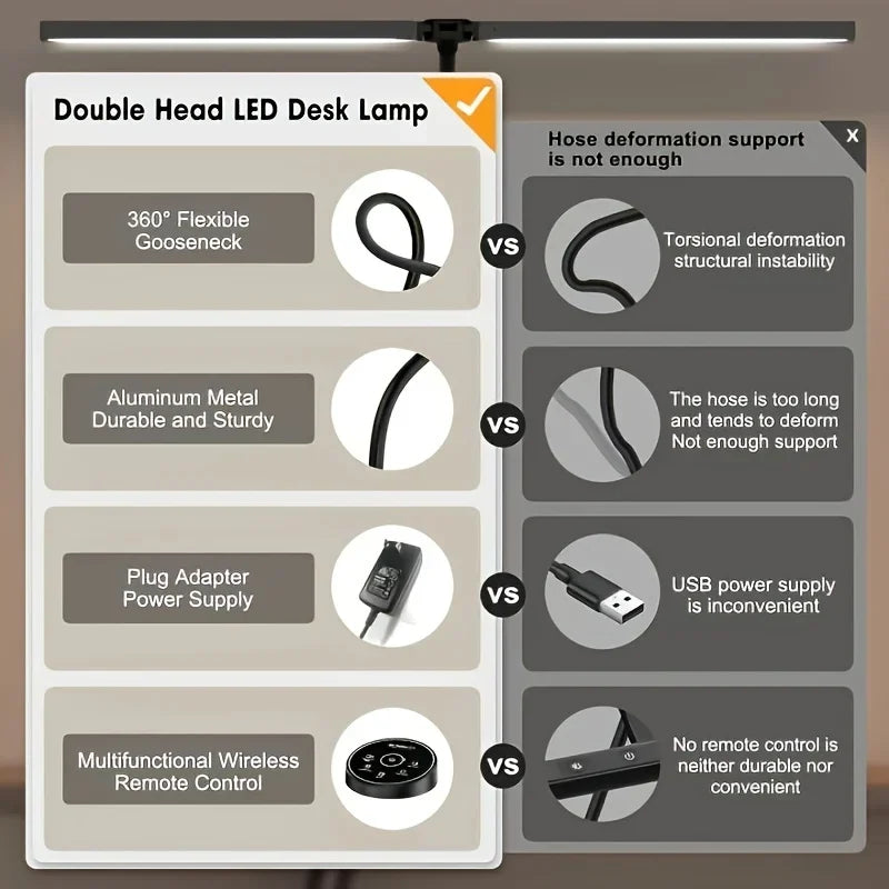 LED Desk Lamp for Home Office w/ Dimmer