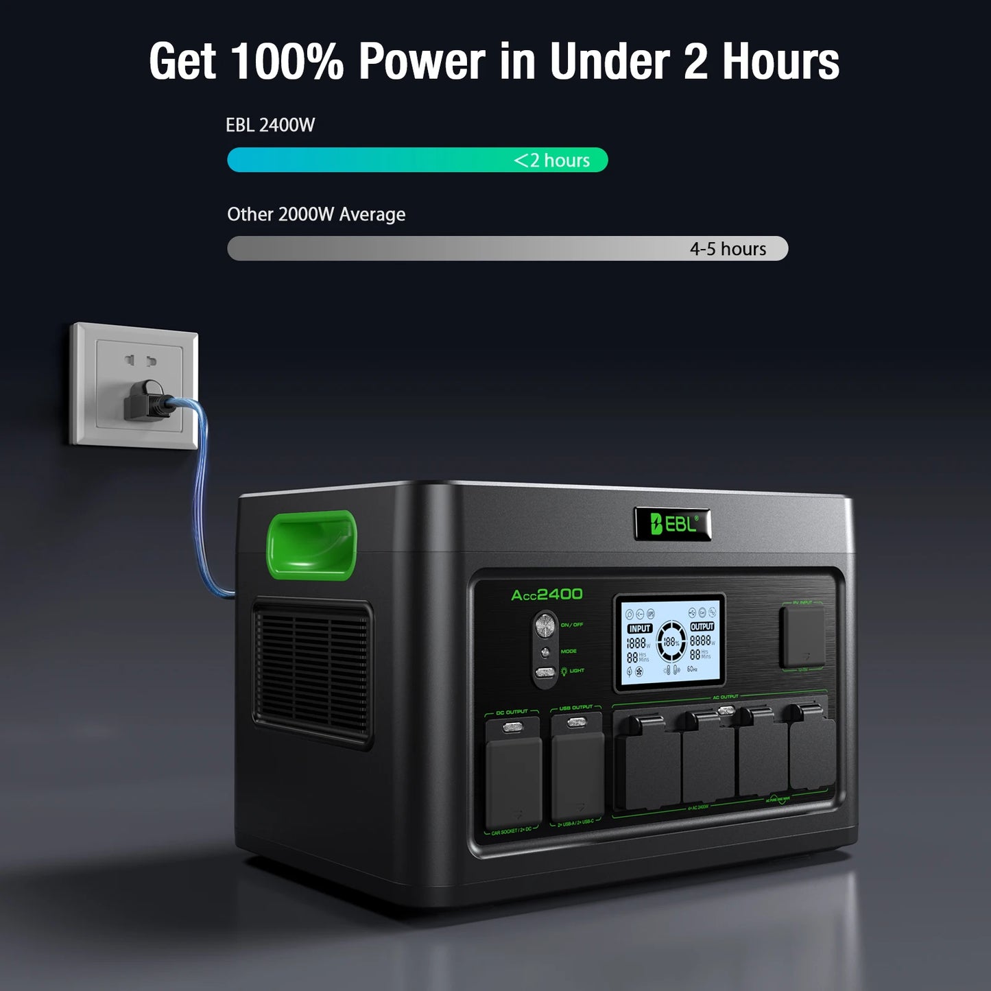 2400W Portable Power Generator AC Backup Battery